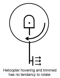 Line art drawing of gyro effect on helicopter.